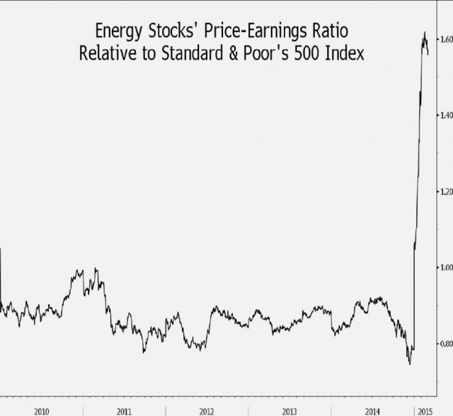 price-earning-oil-company-wall-street