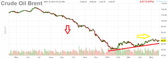 crude-oil-brent-trend