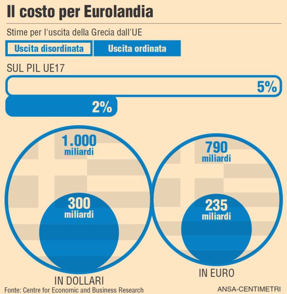 costo-eurolandia-grexit