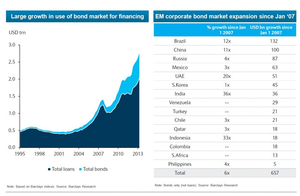 emerging-market-corporate-debt-growth