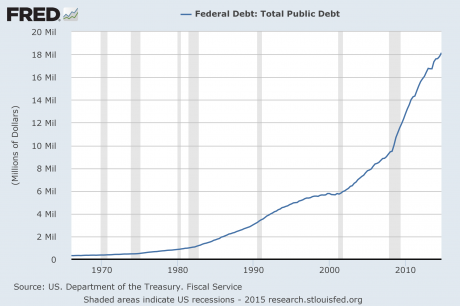 4-Presentation-National-Debt-2015