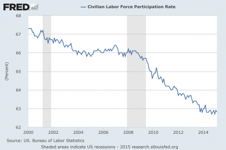 8-Presentation-Labor-Force-Participation-Rate