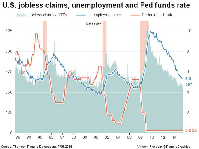 US-jobless-claims-and-Fed-rates