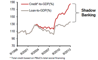 China-Shadow-Lending-banking-cina