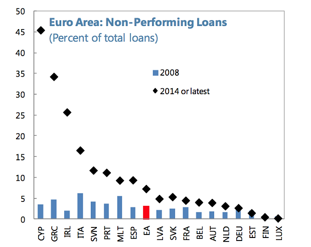 npl-eurozona-classifica