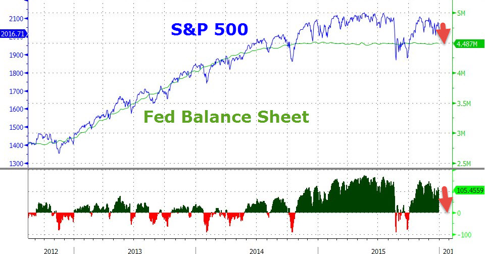 fed-balance-sheet-bilancio-spx