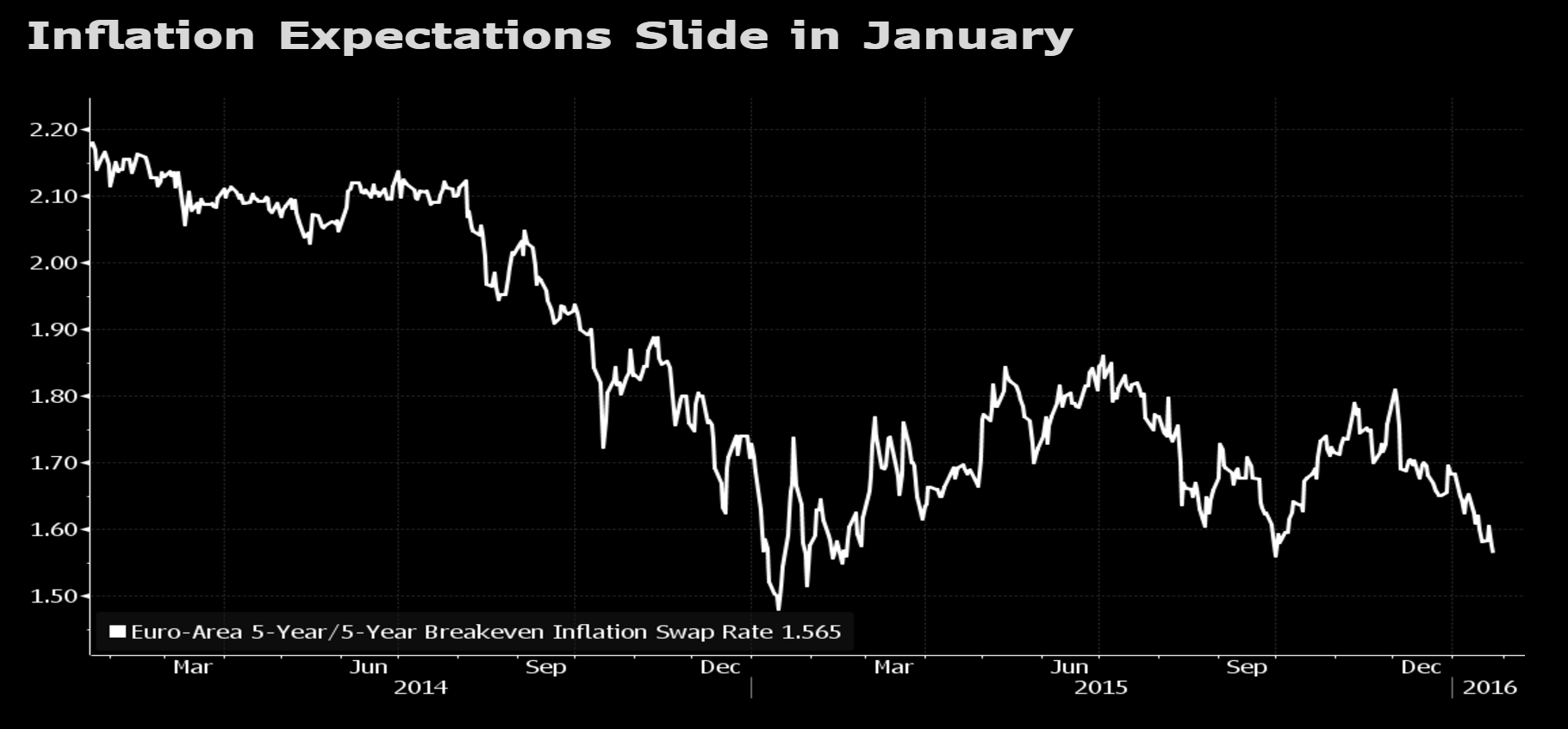 inflation-expectations-2016
