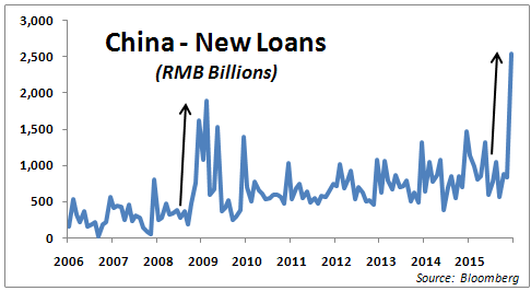 cina-new-loans-2016-finanziamenti-china