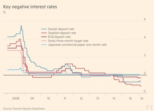 tassi -interesse-banche-centrali-2016