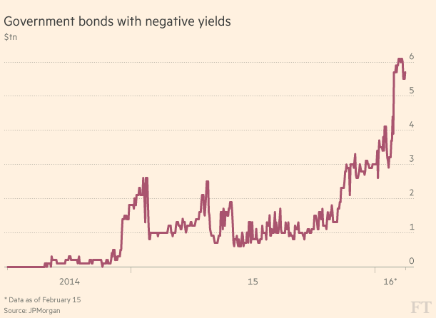titoli-stato-rendimenti-negativi