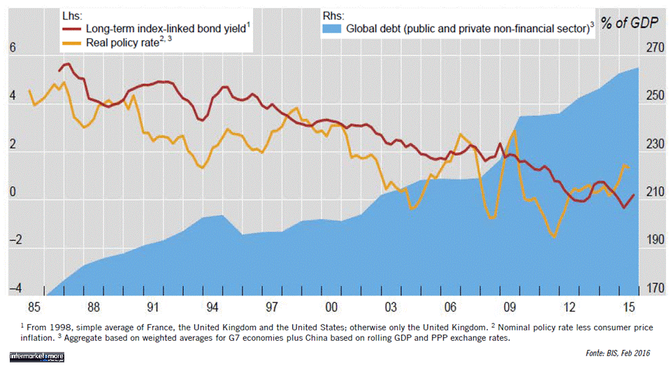 5-debito-globale-tassi