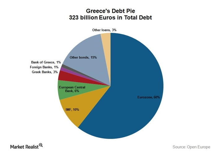 torta-debito-grecia