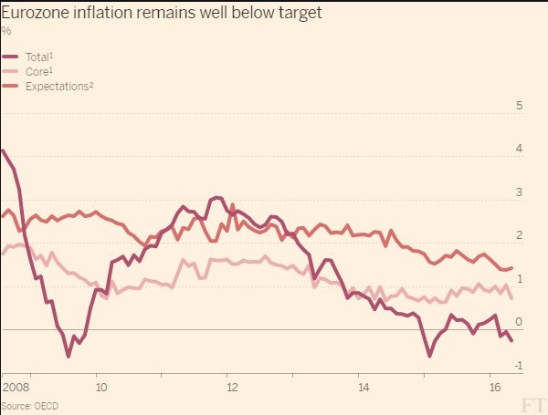 inflazione-eurozona
