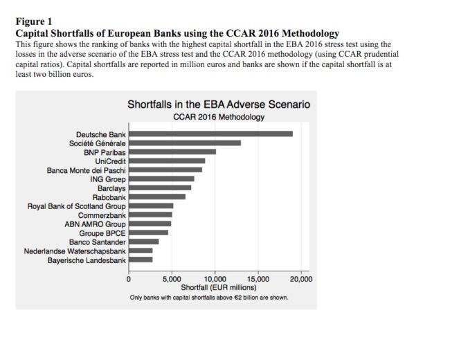 shortfall-european-banks