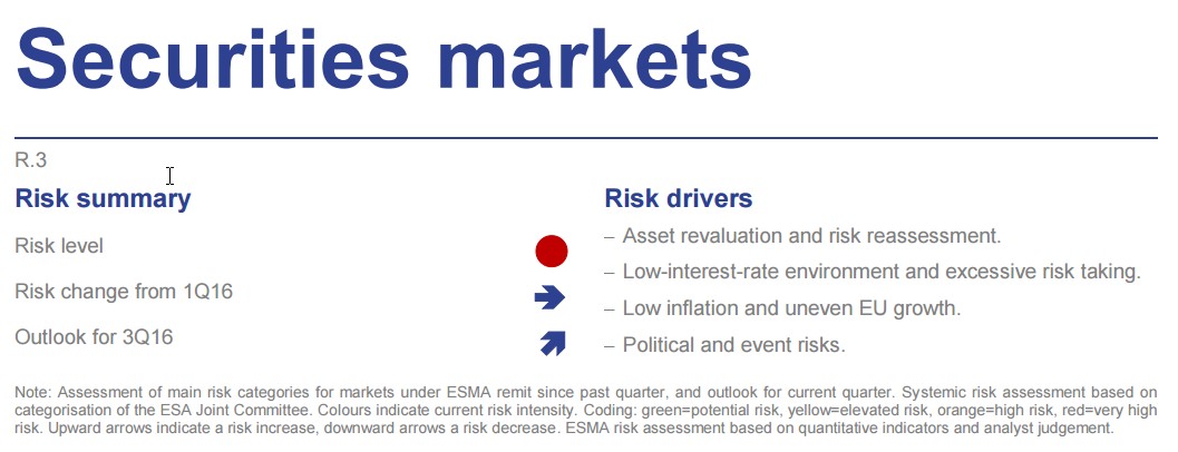 esma-securities-markets