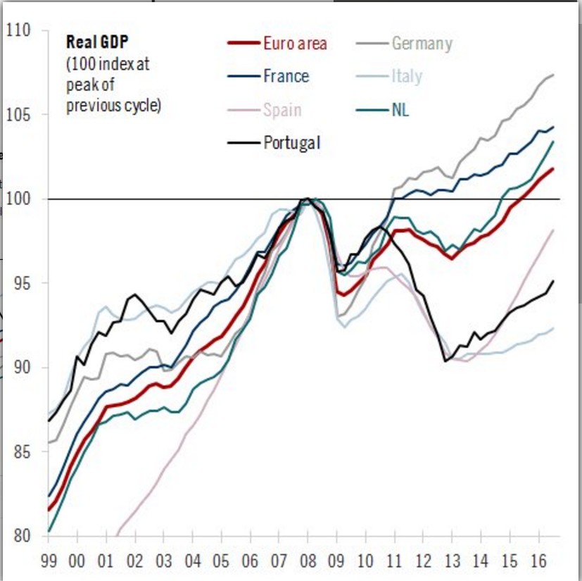 pil-reale-paesi-eurozona