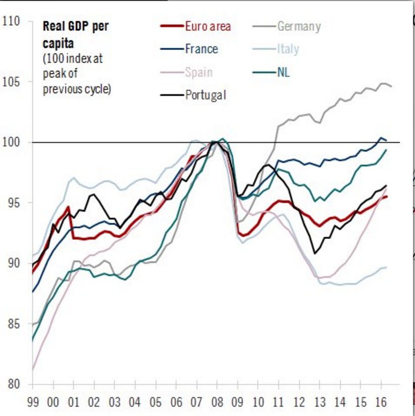 pil-reale-pro-capite-eurozona