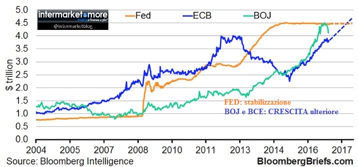 bilanci-banche-centrali-2017