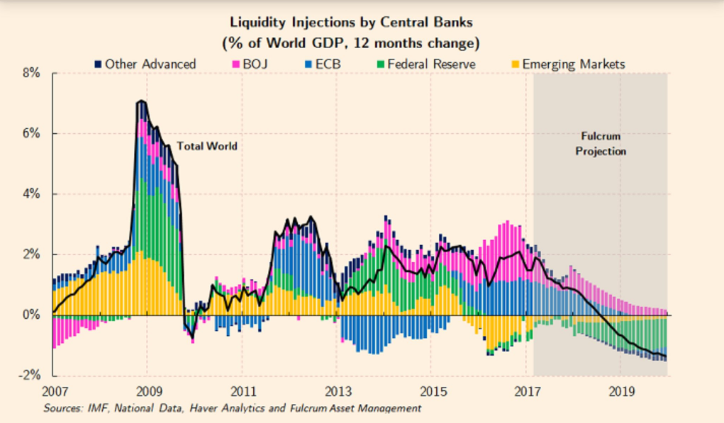 banche-centrali-iniezioni-liquidita