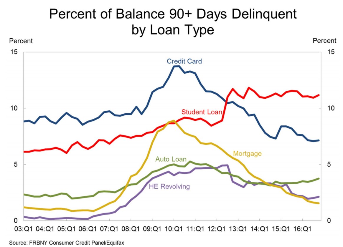 delinquncy-rate-per-tipo- di debito