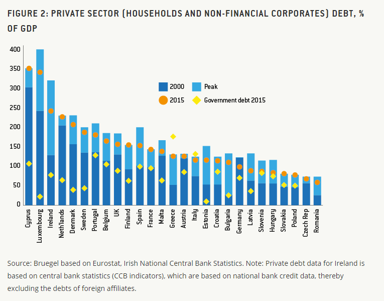 debito-privato-francia-banca-mondiale-2015