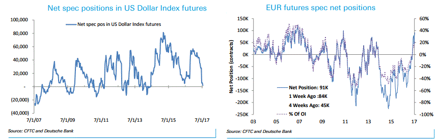 cftc-speculative-position-eur-usd-2017