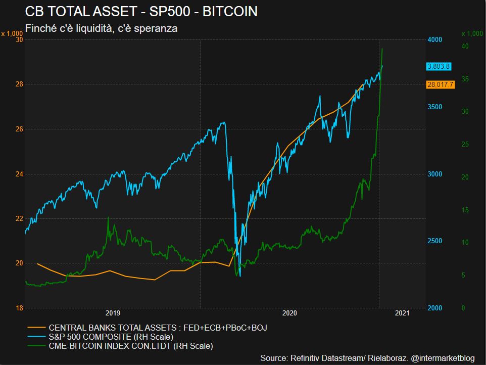 grafico mercati bitcoin)