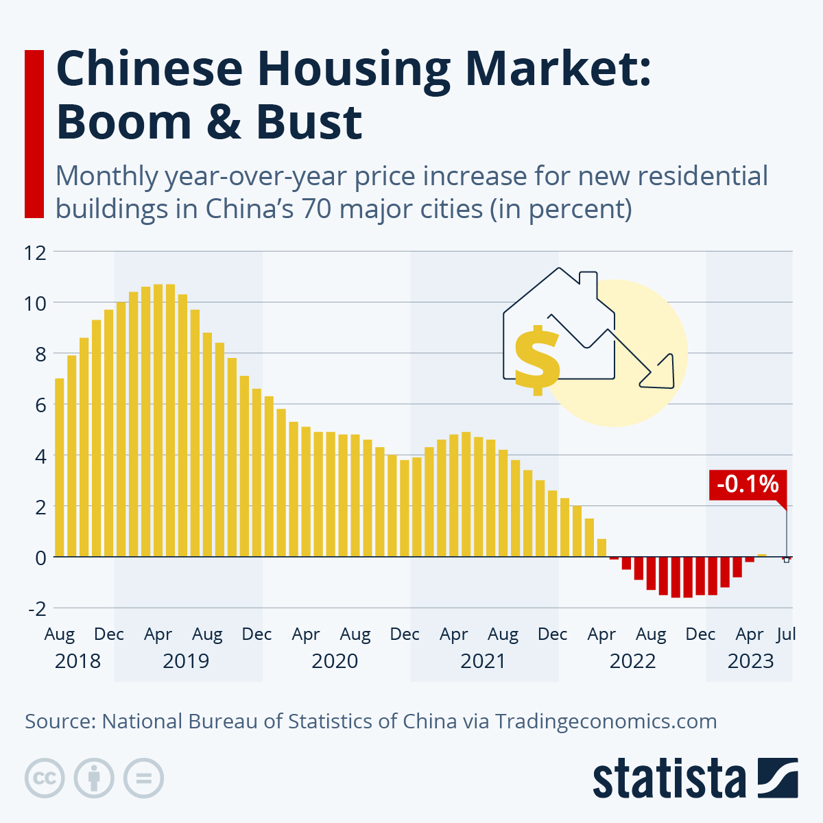 Chinese Boom Burst Price Home 