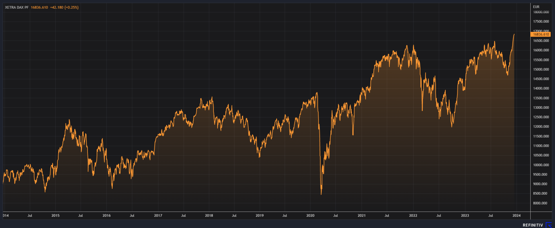 Grafico 2025 borsa tedesca